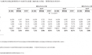 巴奴毛肚火锅IPO：“产品主义”人设和“羊肉掺假”、消费者食物中毒现实