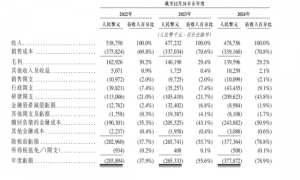 智能座舱“新势力”，冲刺IPO