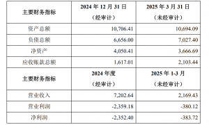 豆制品行业竞争激烈 祖名股份如何走出亏损困局？