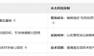 电解液材料领域两大百亿公司“互撕” 永太科技以侵害名誉权反诉天赐材料